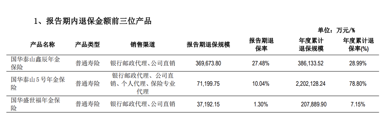復(fù)牌跌停！年報(bào)逾期天茂集團(tuán)“披星戴帽” ，國(guó)華人壽怎樣了？