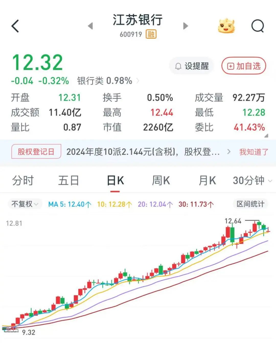 一銀行高管，超額完成增持計劃