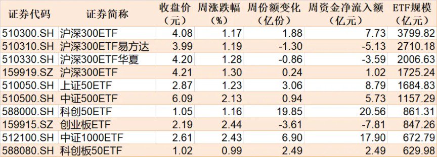 蜂擁進(jìn)場！主力坐不住了 煤炭板塊剛剛被基金掃貨逾12億元