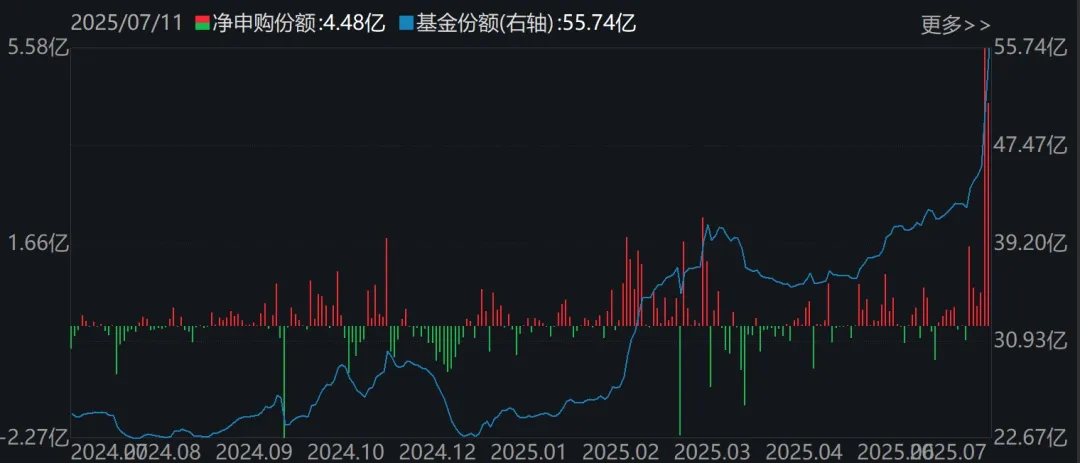 蜂擁進(jìn)場！主力坐不住了 煤炭板塊剛剛被基金掃貨逾12億元