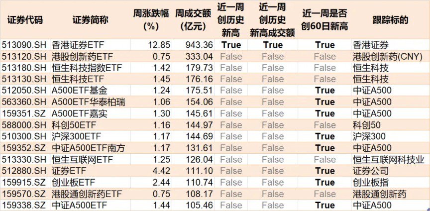 蜂擁進(jìn)場！主力坐不住了 煤炭板塊剛剛被基金掃貨逾12億元