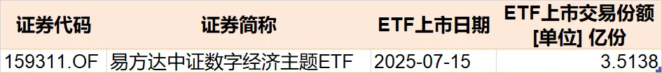 蜂擁進(jìn)場！主力坐不住了 煤炭板塊剛剛被基金掃貨逾12億元