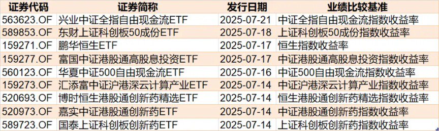蜂擁進(jìn)場！主力坐不住了 煤炭板塊剛剛被基金掃貨逾12億元