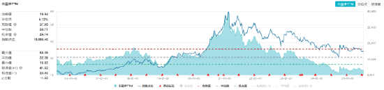 吃喝板塊異動(dòng)，食品ETF（515710）上探1.33%！機(jī)構(gòu)：食飲消費(fèi)結(jié)構(gòu)升級(jí)仍具潛力