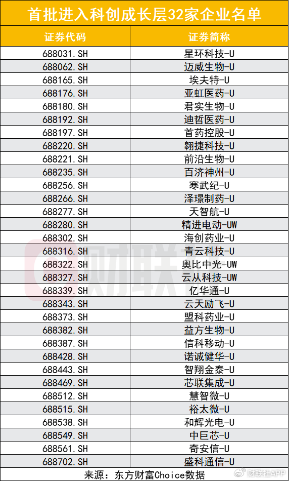 科創(chuàng)板創(chuàng)新舉措出臺，預(yù)先審閱機制、試點引入資深專業(yè)機構(gòu)投資者