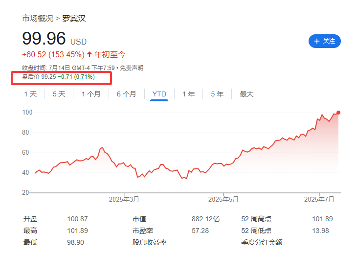 標(biāo)普500指數(shù)成分股再做調(diào)整，Robinhood還是沒進(jìn)