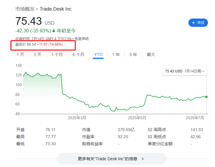 標(biāo)普500指數(shù)成分股再做調(diào)整，Robinhood還是沒進(jìn)