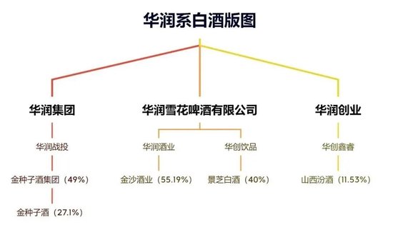 侯孝海卸任后，華潤的百億“白酒殘局”，誰來接盤？