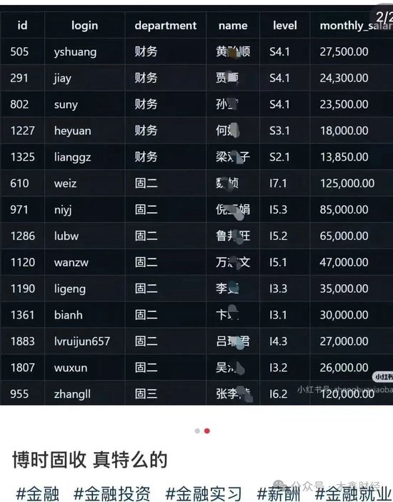 炫富還是事故？博時(shí)基金工資明細(xì)流出來了，月入12萬5還不是最高的
