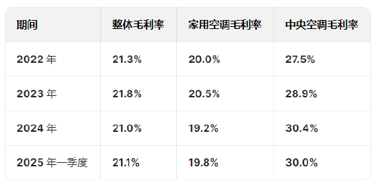 奧克斯空調(diào)港股IPO更新招股書：年收入300億元資產(chǎn)負(fù)債率超80%，鄭堅(jiān)江控制96.36%投票權(quán)股權(quán)集中待解