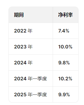 奧克斯空調(diào)港股IPO更新招股書：年收入300億元資產(chǎn)負(fù)債率超80%，鄭堅(jiān)江控制96.36%投票權(quán)股權(quán)集中待解