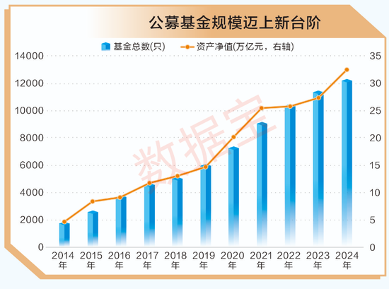 A股十年變遷 | 公募基金十年蝶變：機(jī)構(gòu)化進(jìn)程加速 被動型基金崛起