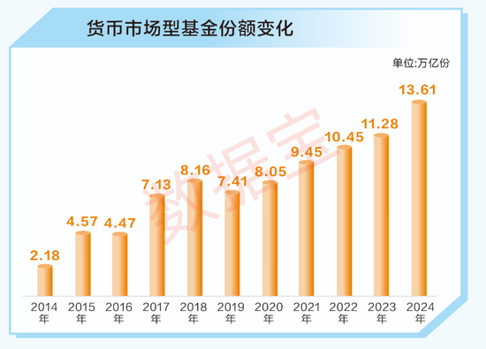 A股十年變遷 | 公募基金十年蝶變：機(jī)構(gòu)化進(jìn)程加速 被動型基金崛起