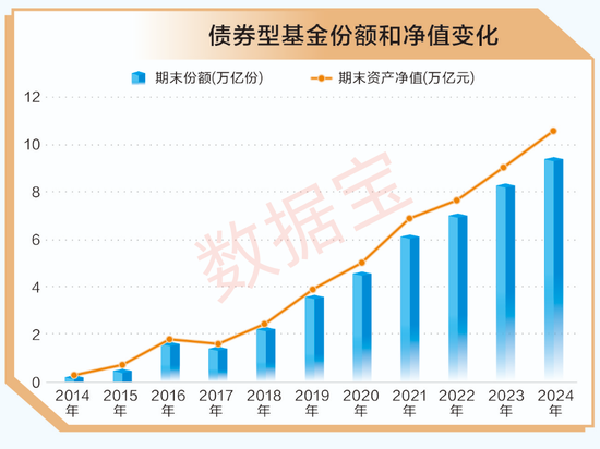 A股十年變遷 | 公募基金十年蝶變：機(jī)構(gòu)化進(jìn)程加速 被動型基金崛起