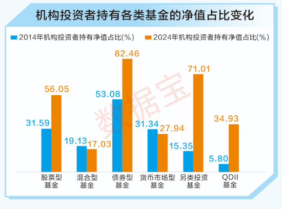 A股十年變遷 | 公募基金十年蝶變：機(jī)構(gòu)化進(jìn)程加速 被動型基金崛起