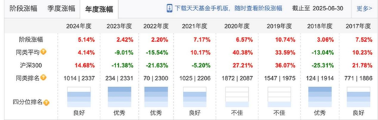 安信基金張翼飛離職，績優(yōu)基金經(jīng)理流動(dòng)加速