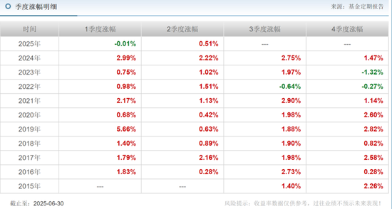 安信基金揮別百億級(jí)老將，核心固收領(lǐng)域還穩(wěn)嗎？