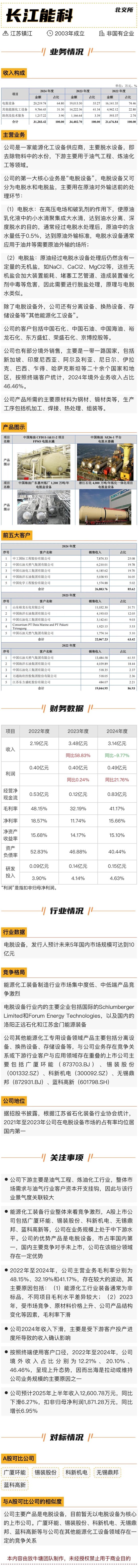 長(zhǎng)江能科北交所上會(huì)：營收跌9.77%，利潤(rùn)低于5000萬元