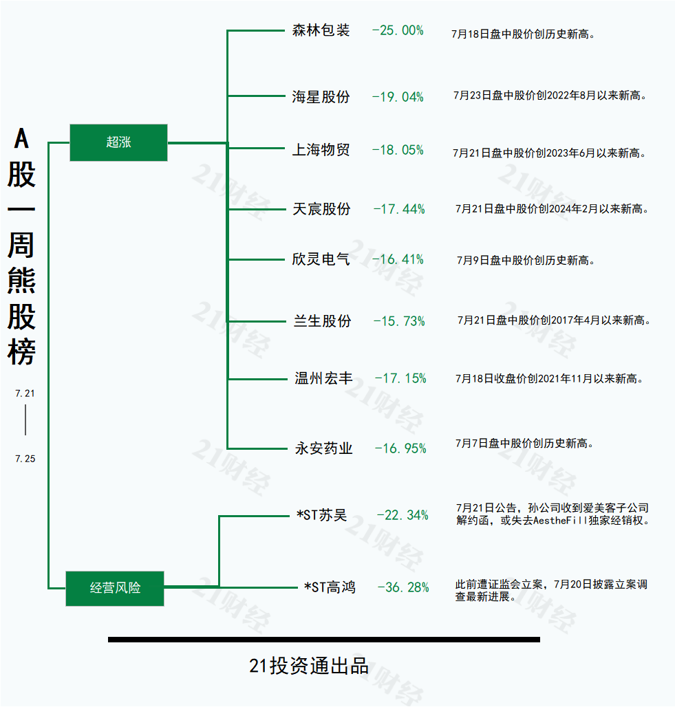 水利建設(shè)或新增機(jī)械需求，恒立鉆具30CM四連板丨透視一周牛熊股