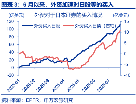 申萬宏源匯率周報：政治漩渦中的“弱勢”日元？