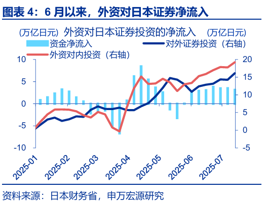 申萬宏源匯率周報：政治漩渦中的“弱勢”日元？