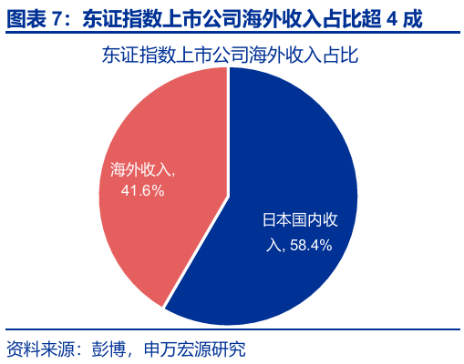 申萬宏源匯率周報：政治漩渦中的“弱勢”日元？