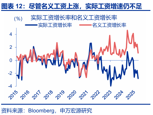 申萬宏源匯率周報：政治漩渦中的“弱勢”日元？