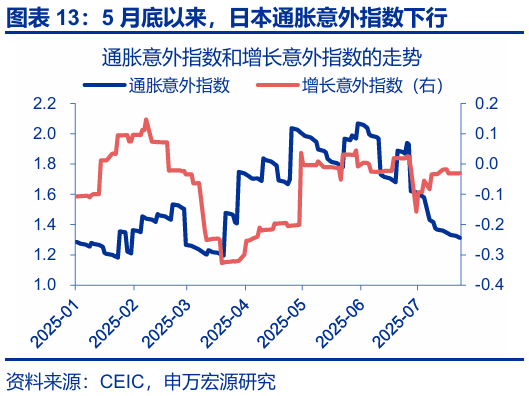 申萬宏源匯率周報：政治漩渦中的“弱勢”日元？