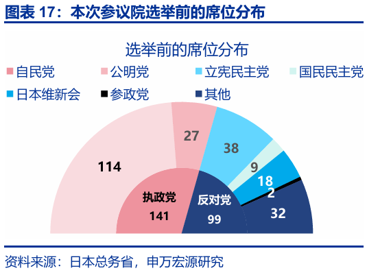 申萬宏源匯率周報：政治漩渦中的“弱勢”日元？
