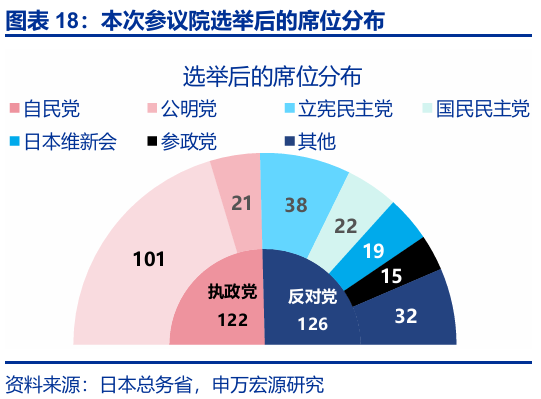申萬宏源匯率周報：政治漩渦中的“弱勢”日元？