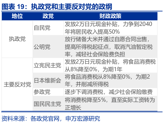 申萬宏源匯率周報：政治漩渦中的“弱勢”日元？