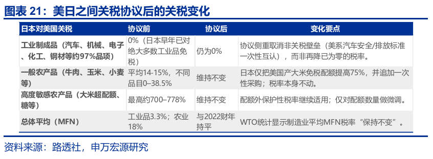 申萬宏源匯率周報：政治漩渦中的“弱勢”日元？