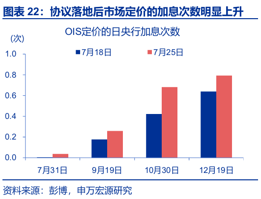 申萬宏源匯率周報：政治漩渦中的“弱勢”日元？