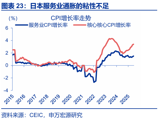 申萬宏源匯率周報：政治漩渦中的“弱勢”日元？