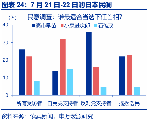 申萬宏源匯率周報：政治漩渦中的“弱勢”日元？