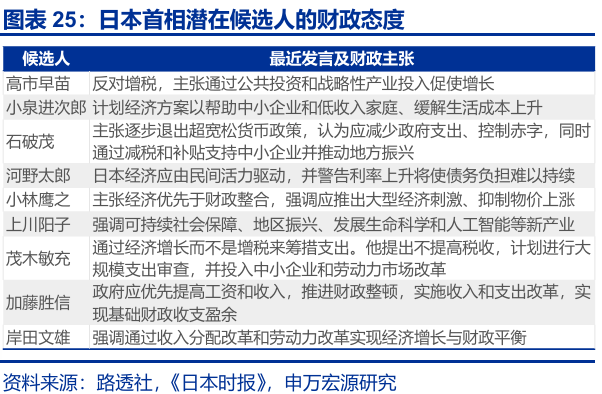 申萬宏源匯率周報：政治漩渦中的“弱勢”日元？