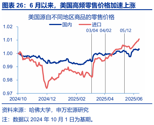 申萬宏源匯率周報：政治漩渦中的“弱勢”日元？