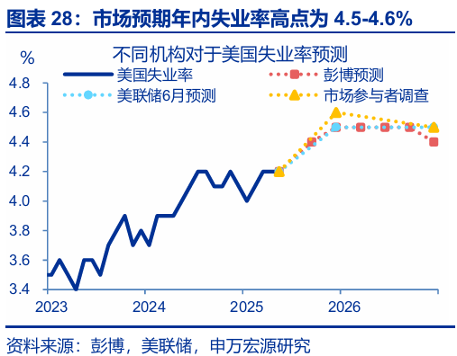 申萬宏源匯率周報：政治漩渦中的“弱勢”日元？