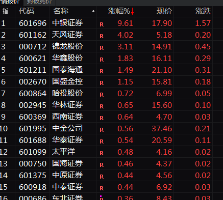 A股突變！券商股，尾盤異動！