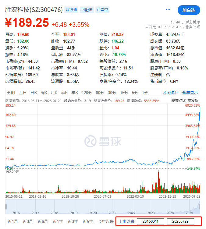 勝宏科技，聘立信德豪為香港IPO審計(jì)師，沖刺A+H