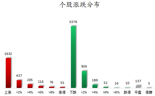 數據復盤丨水產養(yǎng)殖、油氣設服等概念走強 龍虎榜機構搶籌14股