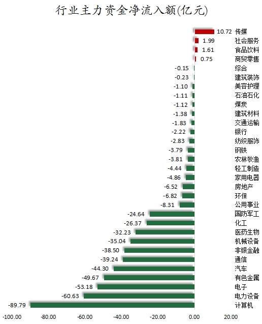 數據復盤丨水產養(yǎng)殖、油氣設服等概念走強 龍虎榜機構搶籌14股
