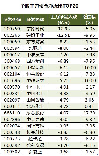 數據復盤丨水產養(yǎng)殖、油氣設服等概念走強 龍虎榜機構搶籌14股