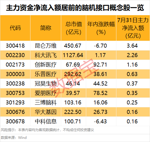 突然大爆發(fā)，601606股價(jià)創(chuàng)新高！這一領(lǐng)域迎利好，主力資金搶籌股出爐