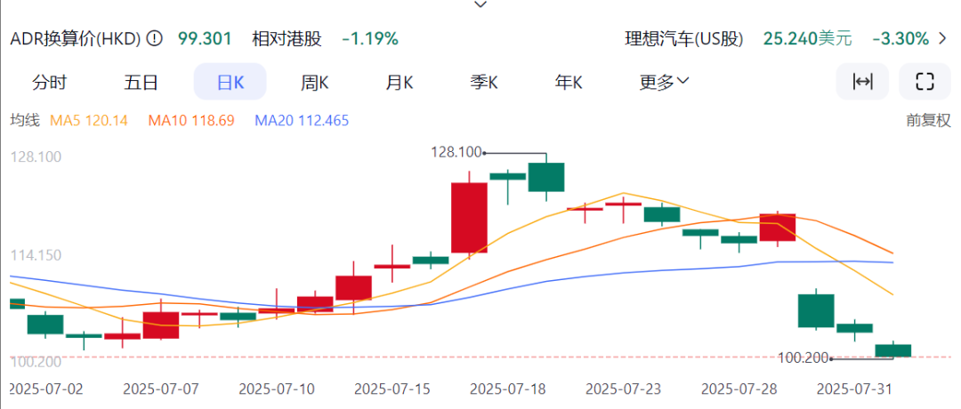 i8“碰撞門”炸鍋！理想主義墜落時刻？