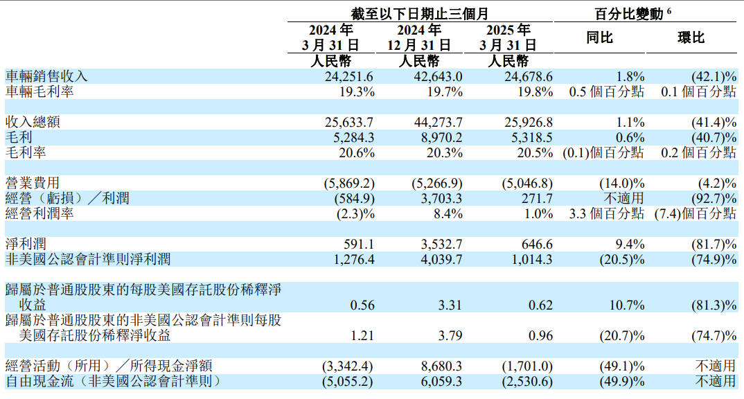 i8“碰撞門”炸鍋！理想主義墜落時刻？