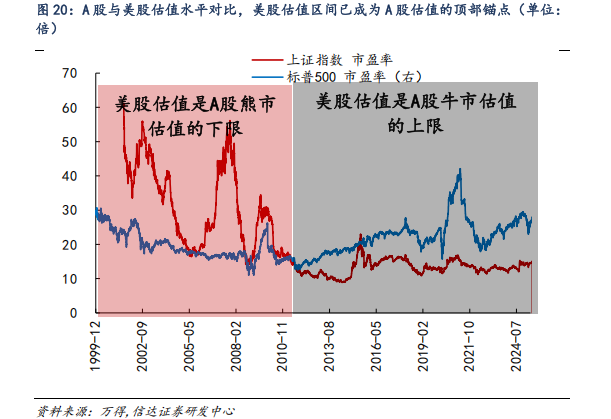 對(duì)標(biāo)美股估值，券商測(cè)算上證指數(shù)漲幅空間達(dá)83%！惠璞投資徐克：拒絕盲目追漲，擁抱主線+紀(jì)律操作