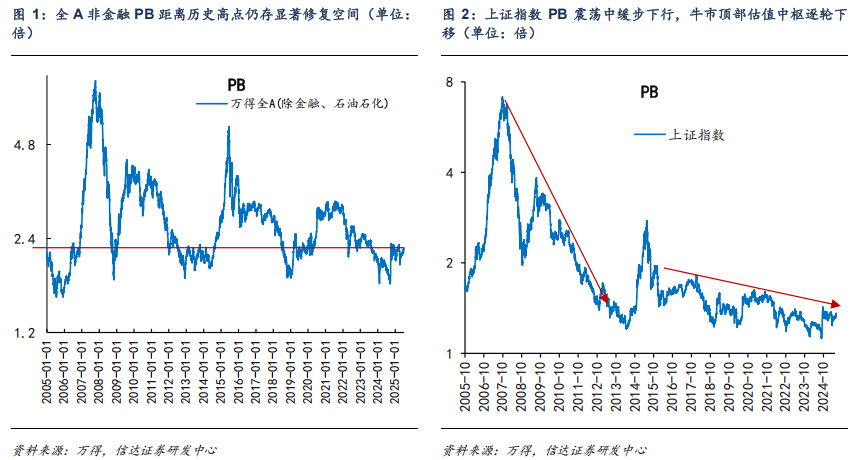 對(duì)標(biāo)美股估值，券商測(cè)算上證指數(shù)漲幅空間達(dá)83%！惠璞投資徐克：拒絕盲目追漲，擁抱主線+紀(jì)律操作