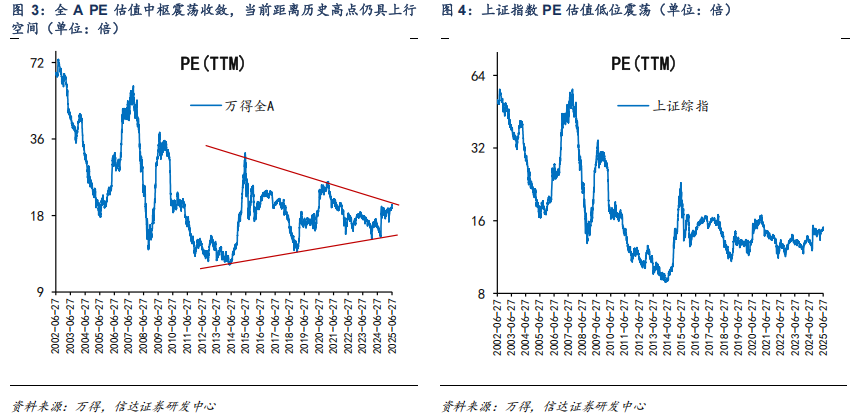 對(duì)標(biāo)美股估值，券商測(cè)算上證指數(shù)漲幅空間達(dá)83%！惠璞投資徐克：拒絕盲目追漲，擁抱主線+紀(jì)律操作
