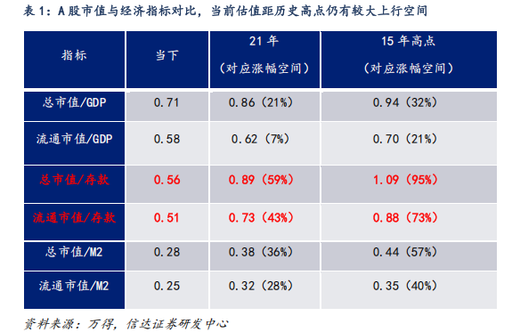 對(duì)標(biāo)美股估值，券商測(cè)算上證指數(shù)漲幅空間達(dá)83%！惠璞投資徐克：拒絕盲目追漲，擁抱主線+紀(jì)律操作